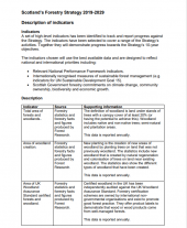Scotland's Forestry Strategy 2019-2029 description of indicators